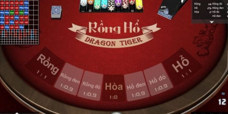 Thuật ngữ game bài Rồng Hổ tại game bài đổi thưởng