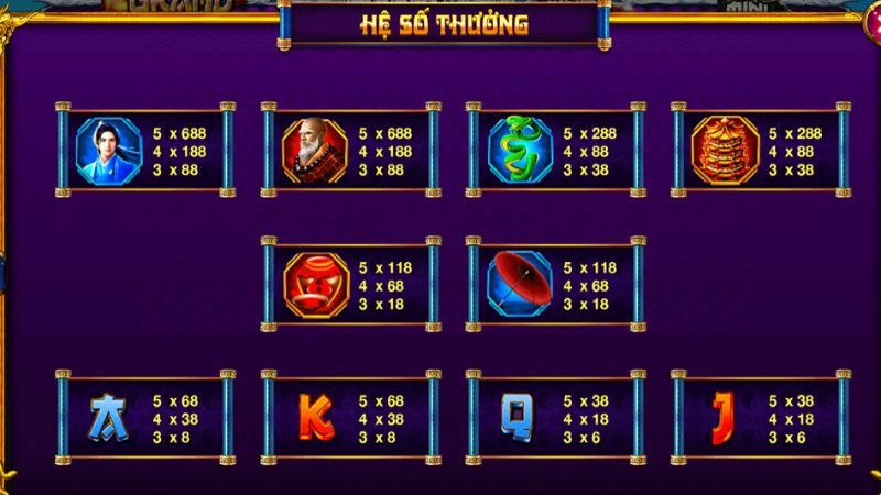 Hướng dẫn quy tắc quay slot chi tiết cho người mới