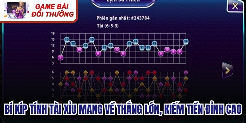Bí kíp tính Tài Xỉu mang về thắng lớn, kiếm tiền đỉnh cao