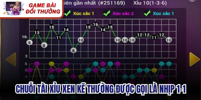 Chuỗi Tài Xỉu xen kẽ thường được gọi là nhịp 1-1