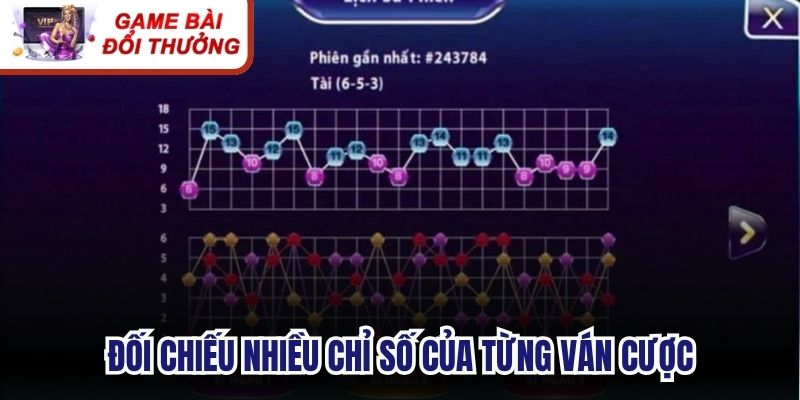 Đối chiếu nhiều chỉ số của từng ván cược 