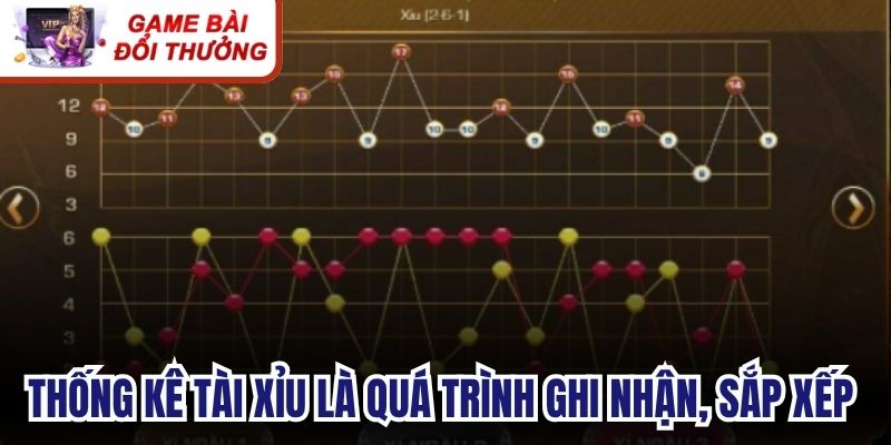 Thống kê tài xỉu là quá trình ghi nhận, sắp xếp và phân tích kết quả