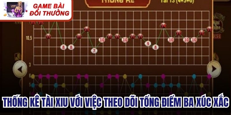 Thống kê tài xiu với việc theo doi tổng điểm ba xúc xắc 